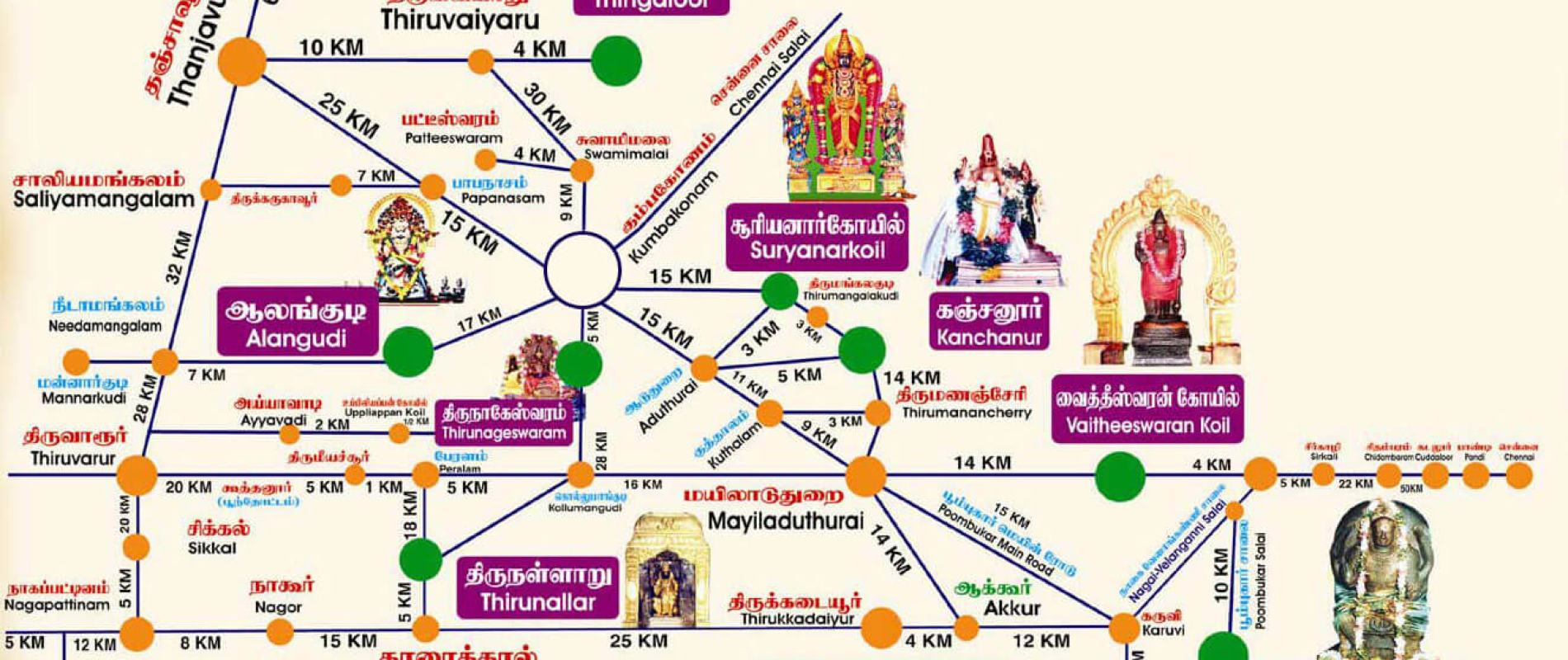 navagraha tour tamilnadu